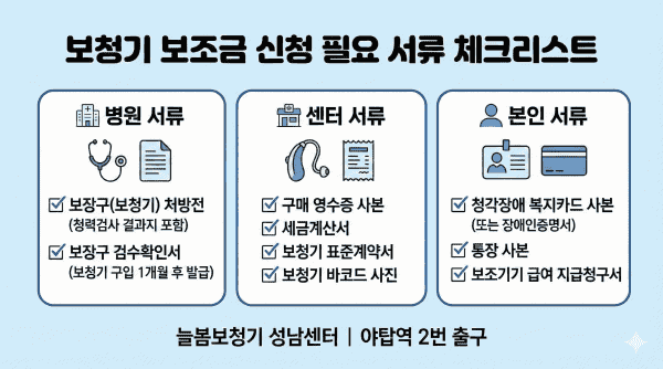 보청기 보조금 신청 필요 서류