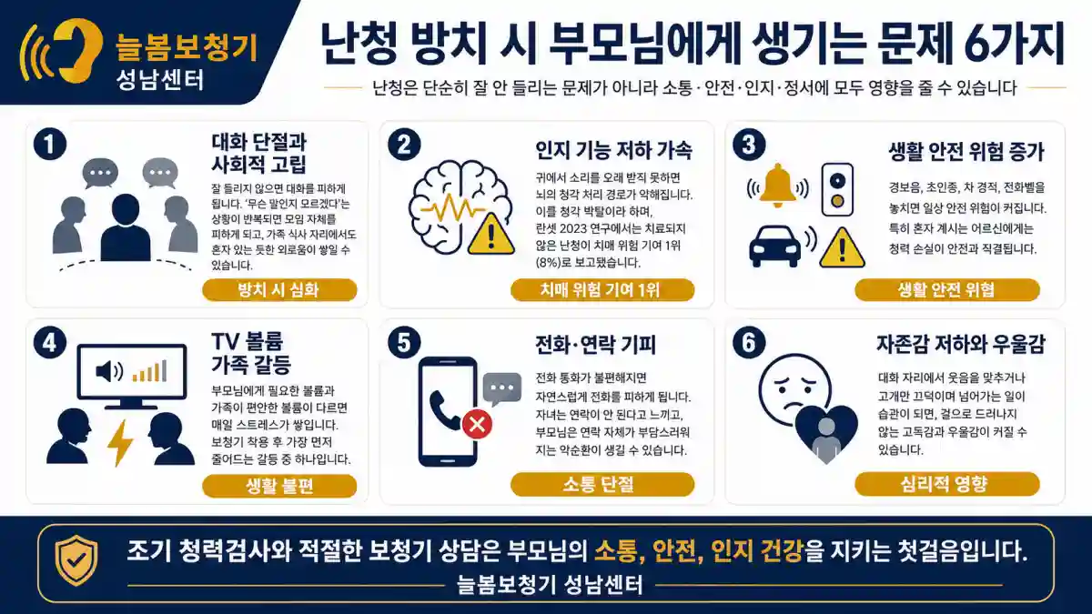 난청 방치 시 부모님에게 생기는 문제 6가지 - 늘봄보청기 성남센터