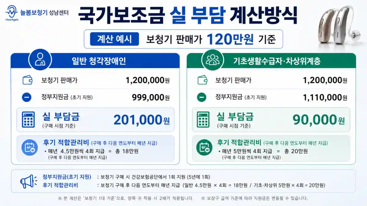 보청기 국가보조금 실부담금 계산기 2026 - 늘봄보청기 성남센터