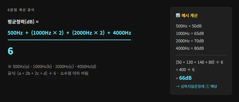 청각장애 등록 방법 완벽 가이드 2026 - 늘봄보청기 성남센터