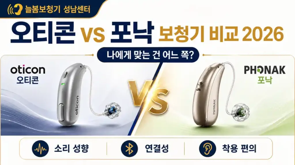 오티콘 vs 포낙 보청기 비교 2026 - 나에게 맞는 건 어느 쪽